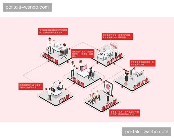 数字会员权益管理系统重构 存量粉丝价值深度唤醒