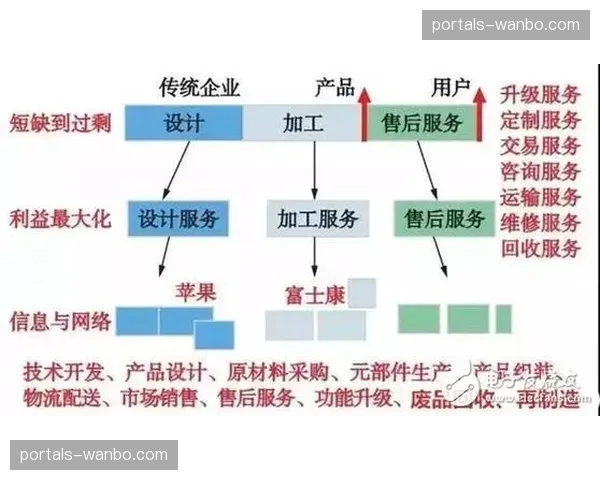 锡伯杜空间最大化体系激活射手群，纳斯双轨进攻兼容难题未解